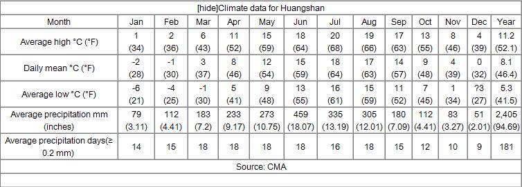 Huangshan Weather.jpg