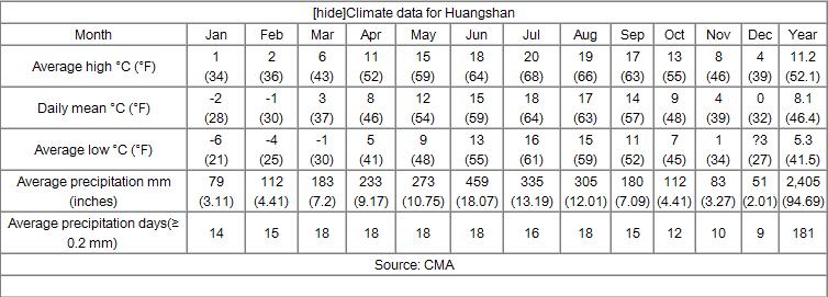 Huangshan Weather.jpg