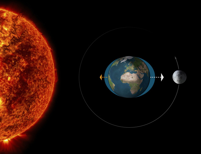 The Sun_Moon_and_Earth_on_a_line.jpg The Sun_Moon_and_Earth_on_a_line.jpg